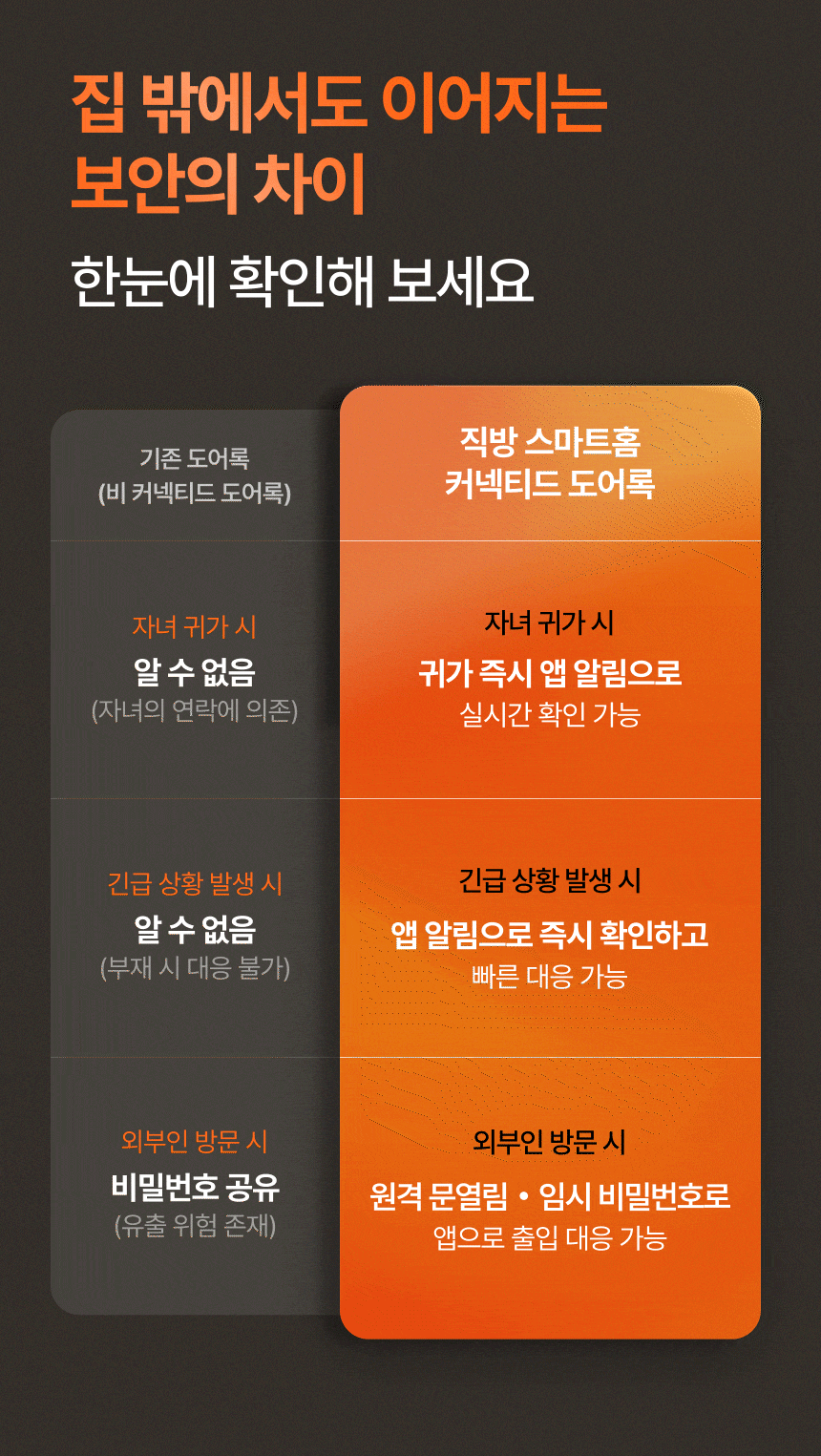 Zigbang Care C1 Pro